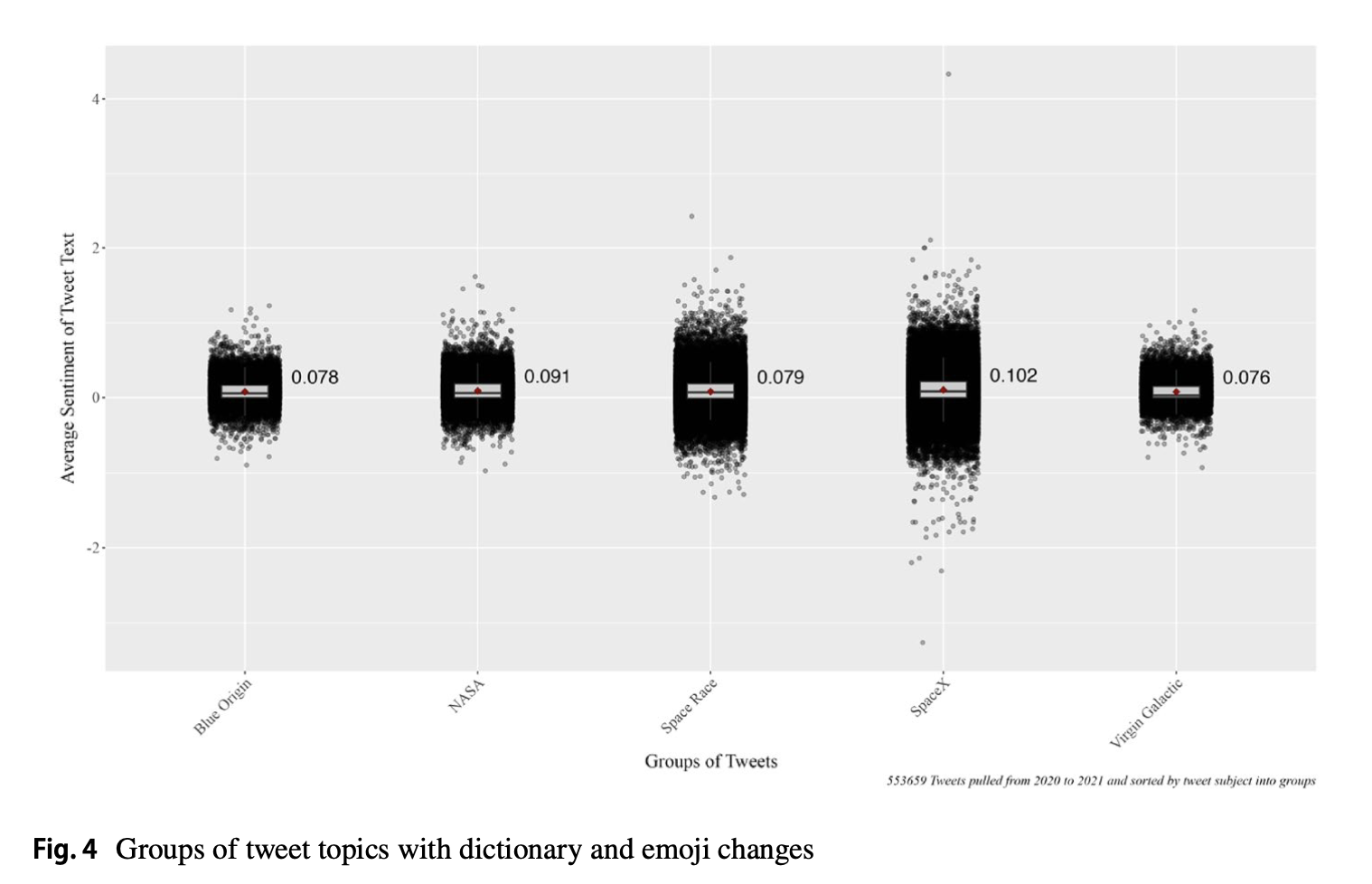 Astro-nots preview figure